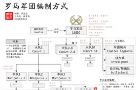 在古代如何组建、维持以及使用军队（1）：军队成本图片