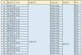 教育部：2024版本科专业目录大全！25考生志愿填报必备图片