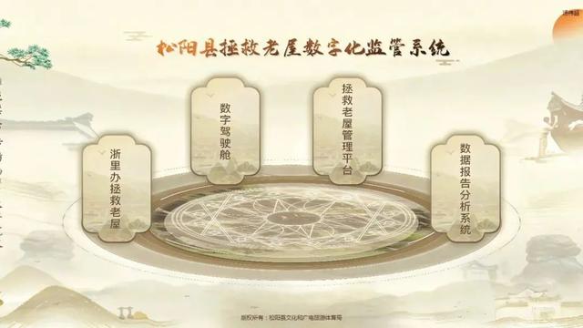 案例解读：浙江十大数字文旅优秀示范案例