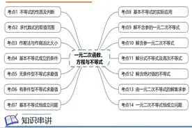 高一数学衔接必备：终于讲透一元二次函数、方程和不等式13大攻略图片
