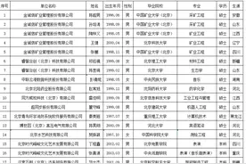 时代少年团成员丁程鑫、张真源落户北京，最新回应：确有此事，仍在公示阶段，审批后才算通过，系人才引进图片