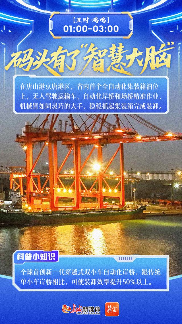冀云海报｜科技河北 十二时辰