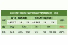 2025年度城乡居民医保 个人缴费标准——图片