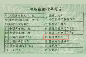 摩托车考证攻略来了！图片