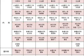 春节期间就诊指南来啦！图片