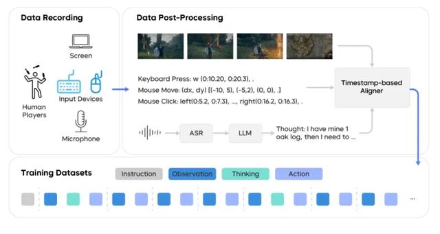 字节通用游戏智能体Game-TARS,像人一样用键鼠征服千款游戏