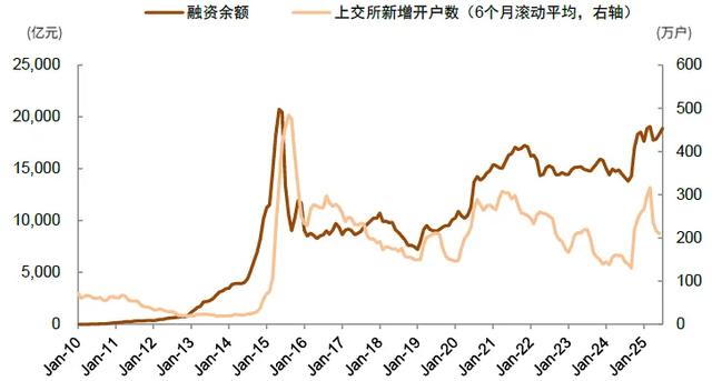 中金:A股资金面的5大变化和市场含义