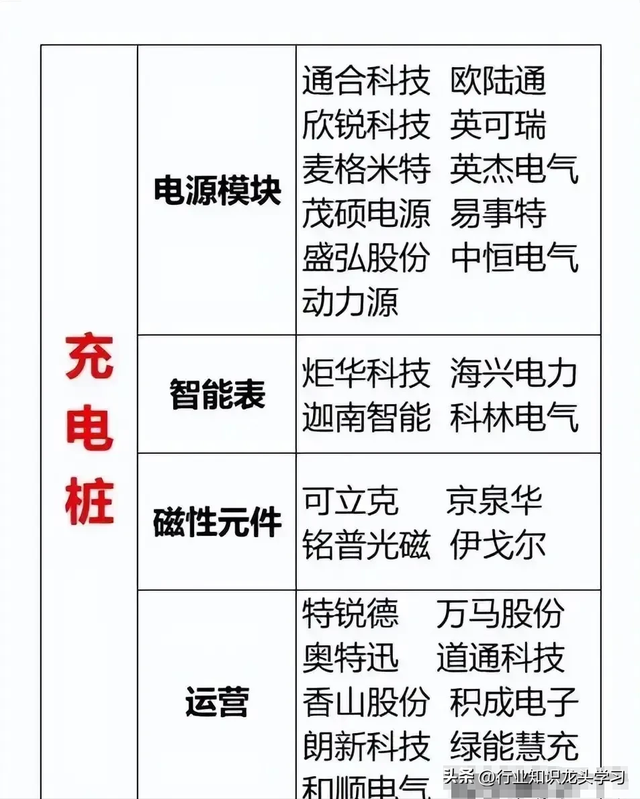 珍藏：军工+机器人+资源概念+充电桩+数字经济+算力+汽车等