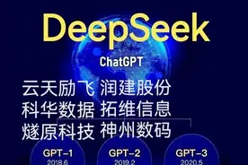 算力：数字经济的基石，未来经济的核心驱动力（附算力龙头公司）图片