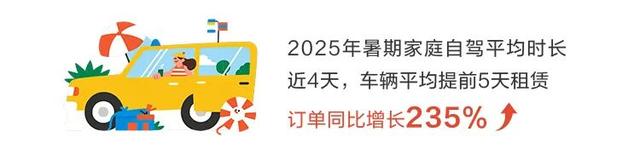 《2025年度暑期亲子游出行报告》重磅发布！