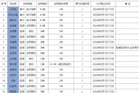 CBA联赛各俱乐部2024-2025赛季国内球员注册已完成！图片