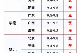 涨！全国大涨！多地破10元！6.8明日猪价早知道,全国最新猪价信息图片