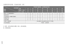 变速箱油更换图片