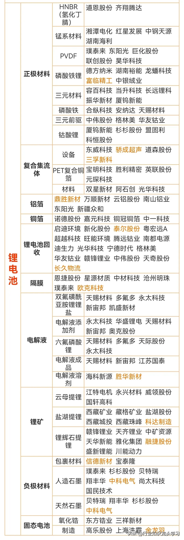 珍藏：算力+科技龙头100强+机器人+央企+锂电池+新型工业+食品