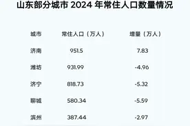 山东各市最新常住人口已出汇总，济南增长强劲！图片