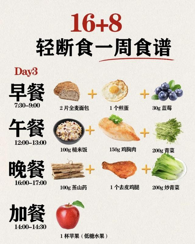 16+8轻断食食谱确实有效，从120到95斤，我靠这方法瘦了20斤！