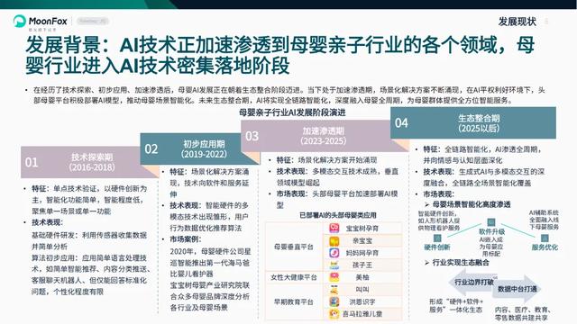 从母婴数据平台到高科技企业，宝宝树的“野蛮生长”