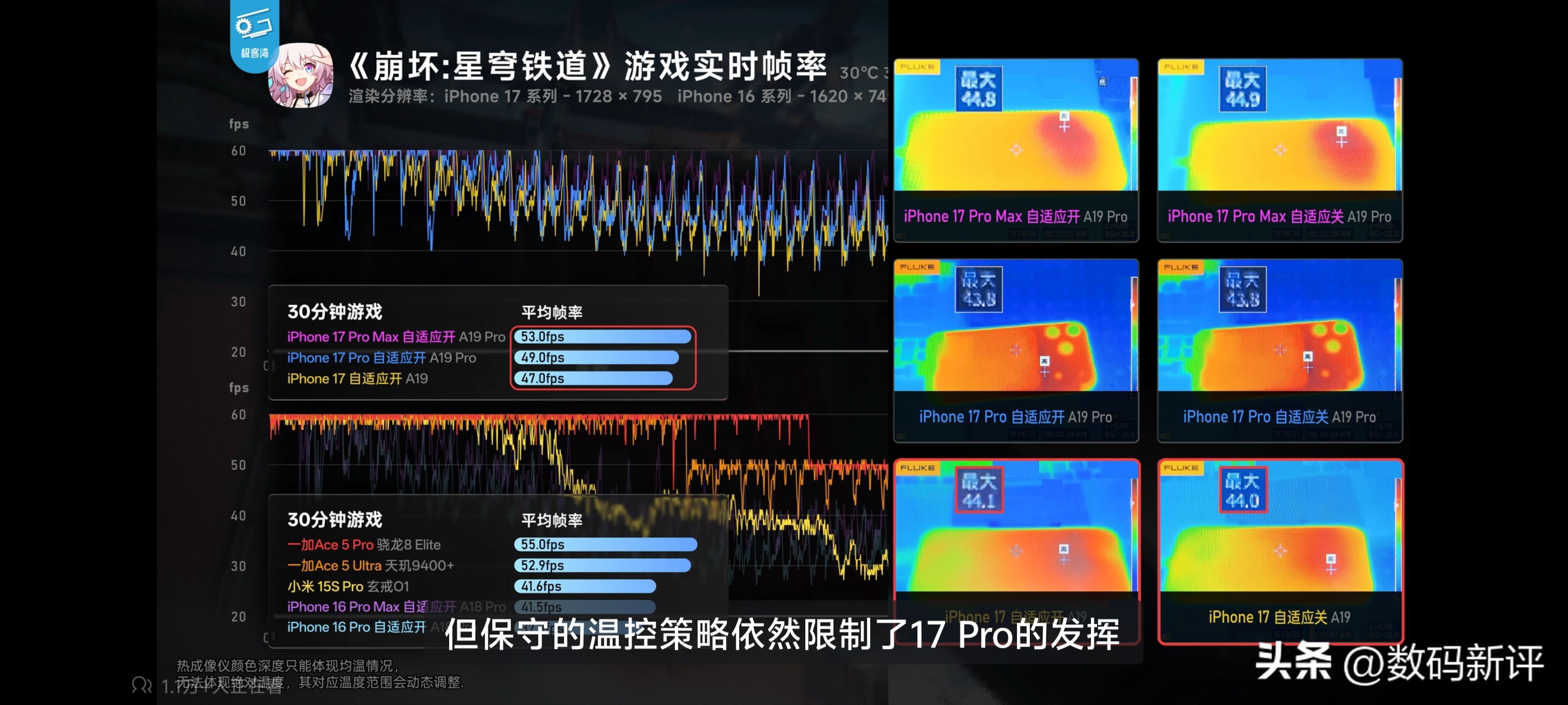 A19处理器性能测试_iPhone17续航表现_苹果17