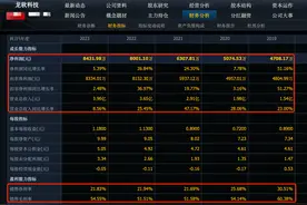 市值20亿，盈利能力堪比茅台，业绩年年高增长，5个小而美龙头图片