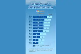 雨雨雨！南方“阴雨魔咒”上线 这些地方今后一周雨水天天见图片