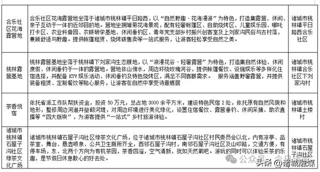 诸城22处宝藏露营地全攻略，安营山水间！