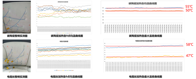 海骊碳陶瓷汽车座椅加热膜发布，引领整车热管理革命