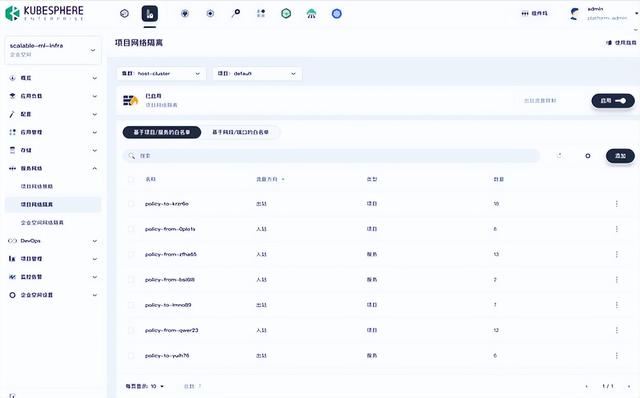 KubeSphere 企业版 4.2.0 重磅发布，四大升级引领云原生变革