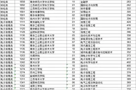 刚刚，江苏省教育考试院公布分数线图片