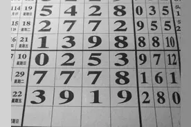 12月1日，七星彩规律分析，头尾中肚与数字预测图片