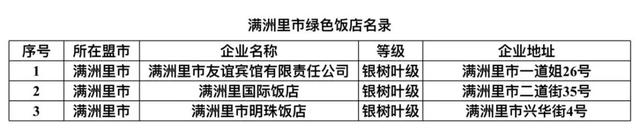 内蒙古旅游饭店、民宿名单发布