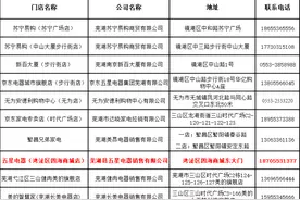 285万！又一轮消费券发放中图片