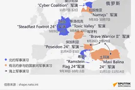 警惕！美国想把中俄拉入全球大战，俄乌冲突和台海危机就是火药桶图片