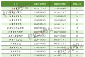 河南多所高校、多地中小学公布暑假放假时间图片