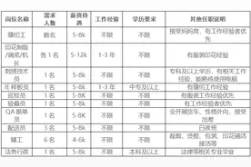 100多个岗位！烟台推出一批“妈妈岗”！薪资待遇→图片