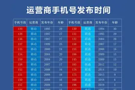 看看你的手机号几岁了？图片