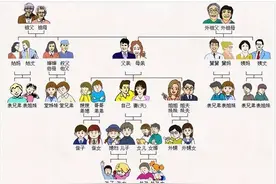 潮汕人对亲戚的称呼与其它地区的差别图片