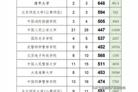 宁夏2024年高考提前批投档分/位次，出炉！图片