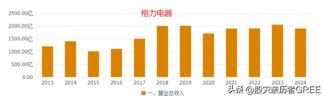 青岛海尔股份有限公司股利分配的现状_未分配利润与可分配利润区别_上市公司利润分配分析