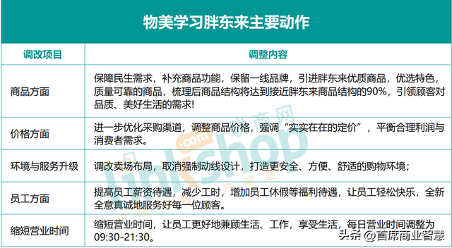 暴涨190%！13.9元30枚鸡蛋卖疯了，又一零售巨头加入硬折扣大战
