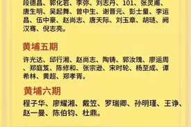 黄埔军校前六期优秀学员，有人整理好了，收藏起来看看图片