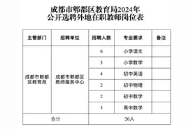 青羊、双流、郫都、新津、崇州公开招聘图片