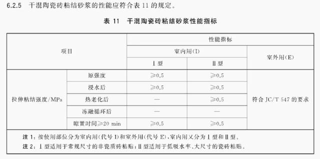 一文搞懂，瓷砖胶是砂浆还是粘结剂