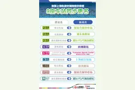 上海地铁9座车站正式更名！新线开通前后这些站点换乘方式有变，新版轨交网络图出炉→图片