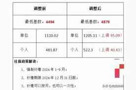 江苏社保补缴？评论区沦陷了图片