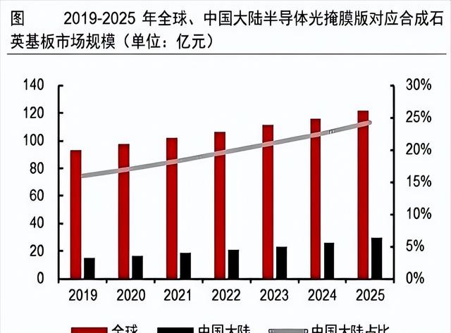 仕成科技：深耕产业近十载，高纯石英新材料的“黑马”！