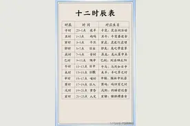 十二时辰表，对应生肖，你是哪时生的？图片
