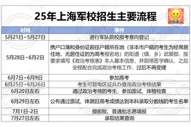 明开始报名！25军校报考指南图片