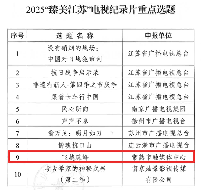 常熟史上首次！纪录片《飞越珠峰》登陆央视