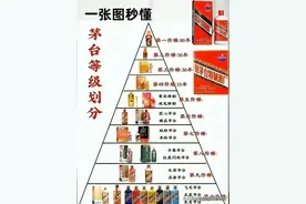 一张图秒懂茅台等级划分，你了解有几种？图片