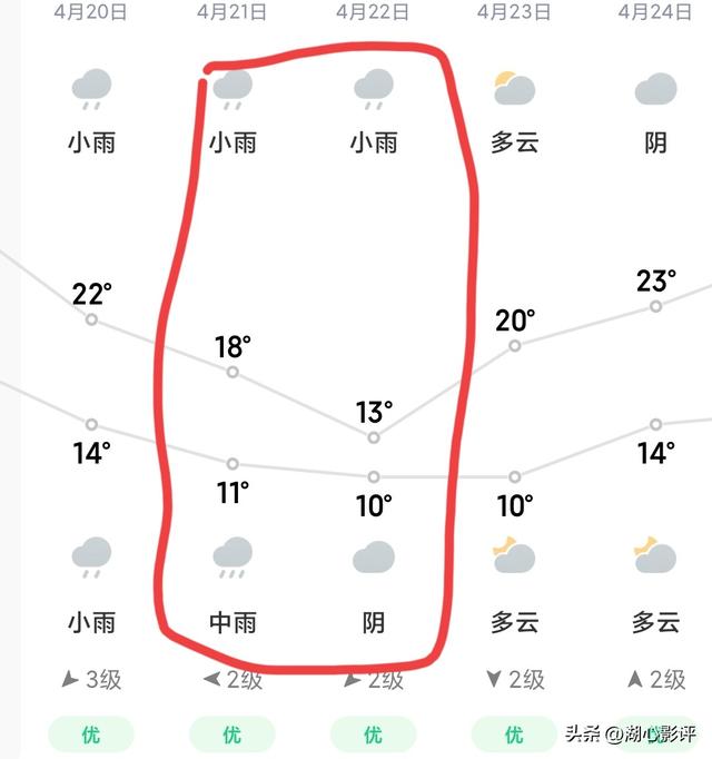 骤降超10℃？武汉或将迎新一轮降温降雨！出行需注意！